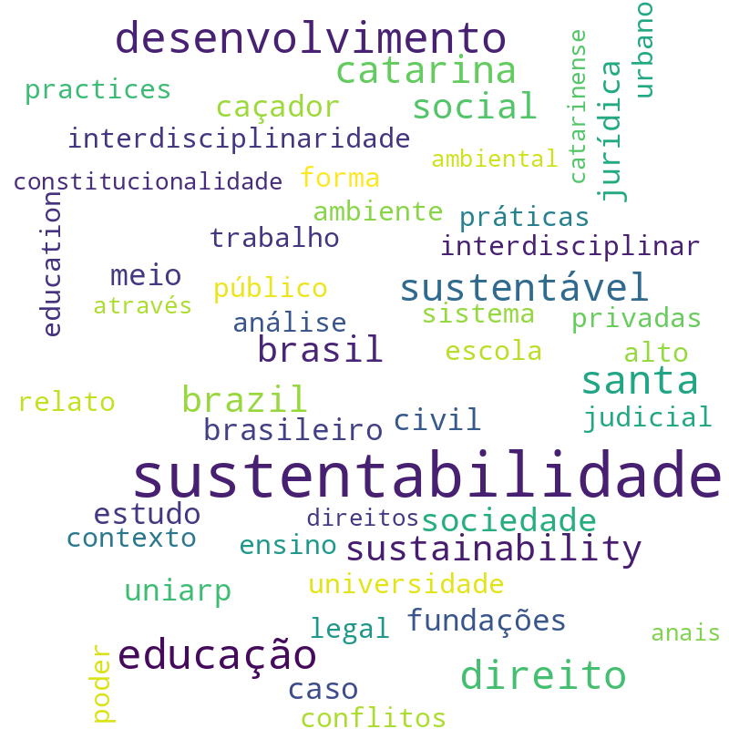 Nuvem de termos dos títulos das publicações