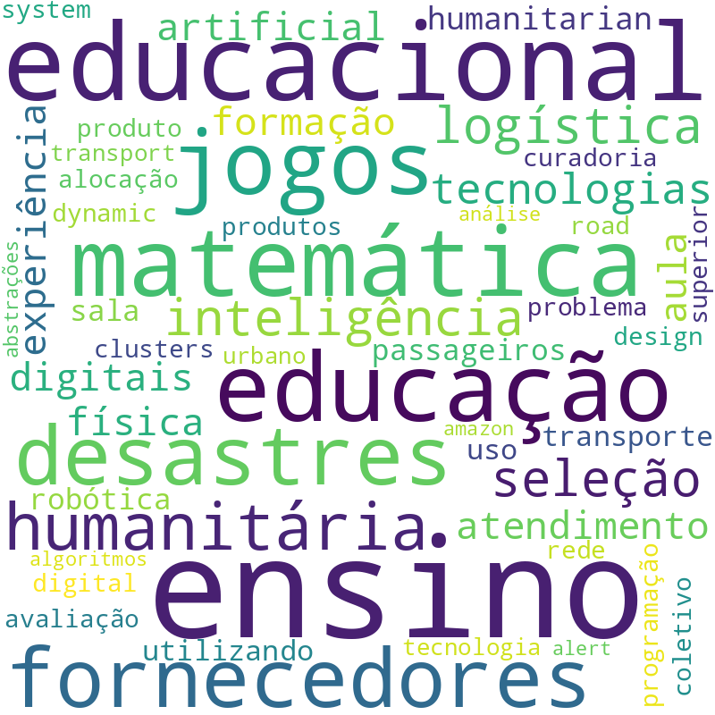 Nuvem de termos dos títulos das publicações
