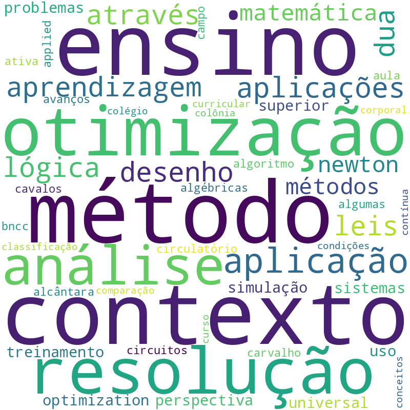 Nuvem de termos dos títulos das publicações