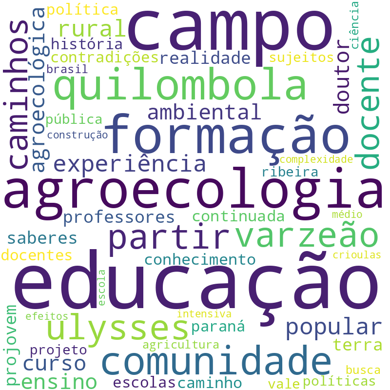 Nuvem de termos dos títulos das publicações