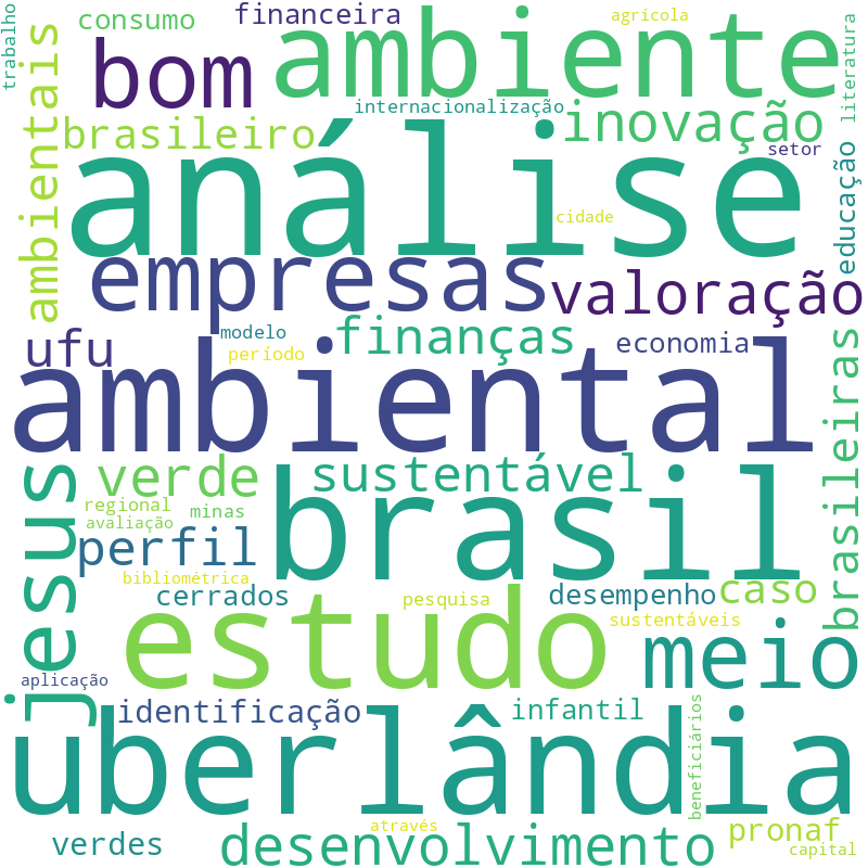Nuvem de termos dos títulos das publicações