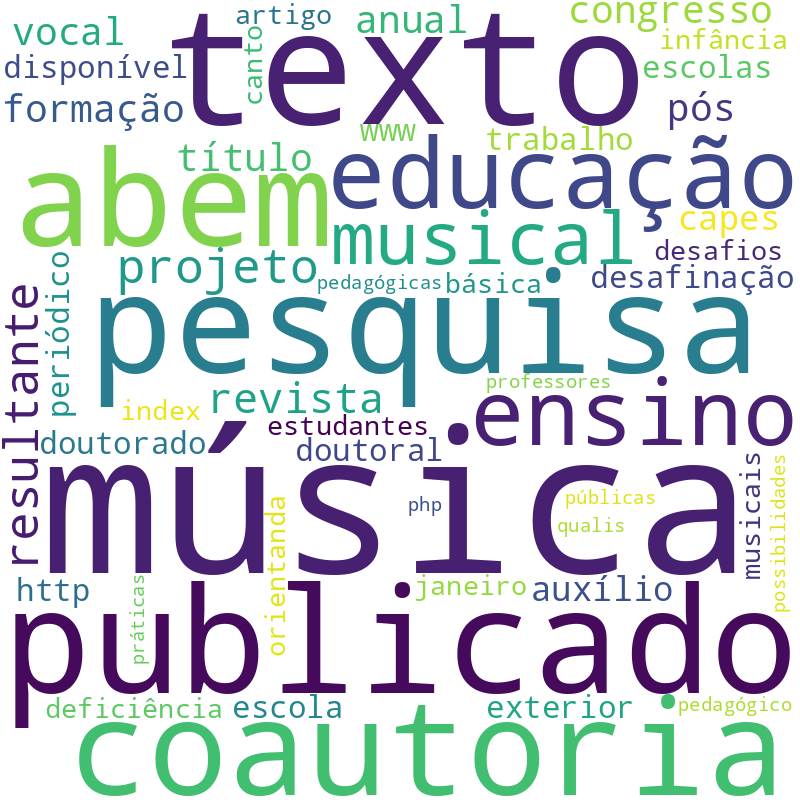Nuvem de termos dos títulos das publicações