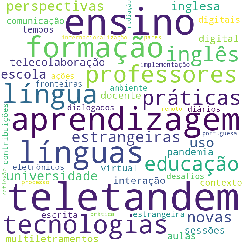 Nuvem de termos dos títulos das publicações
