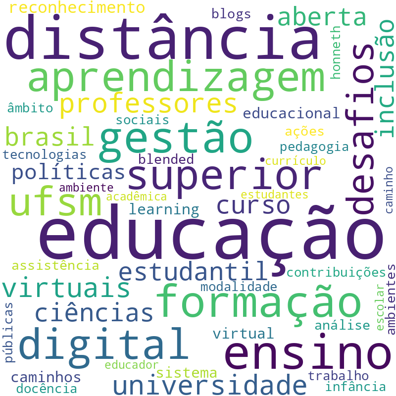 Nuvem de termos dos títulos das publicações