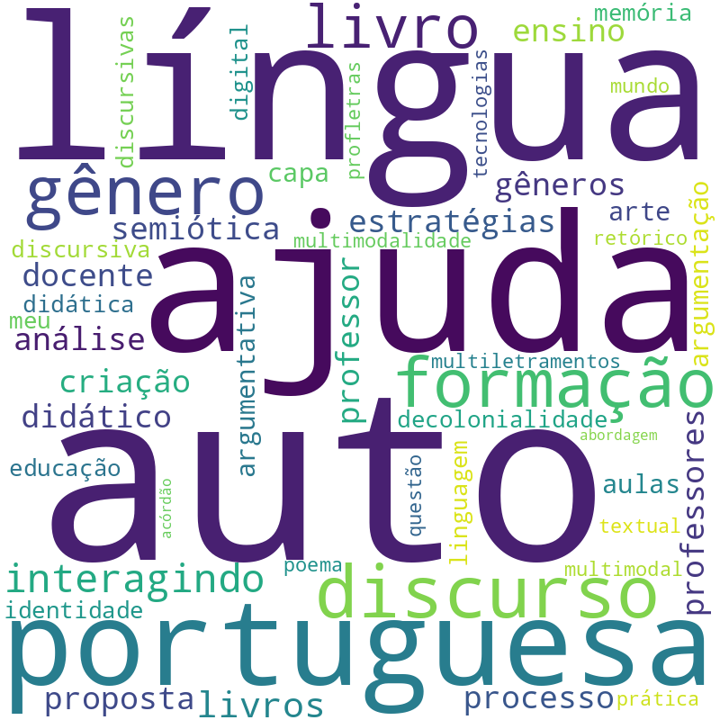 Nuvem de termos dos títulos das publicações