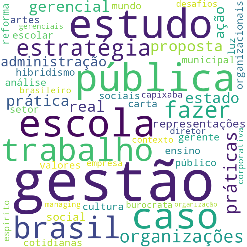 Nuvem de termos dos títulos das publicações