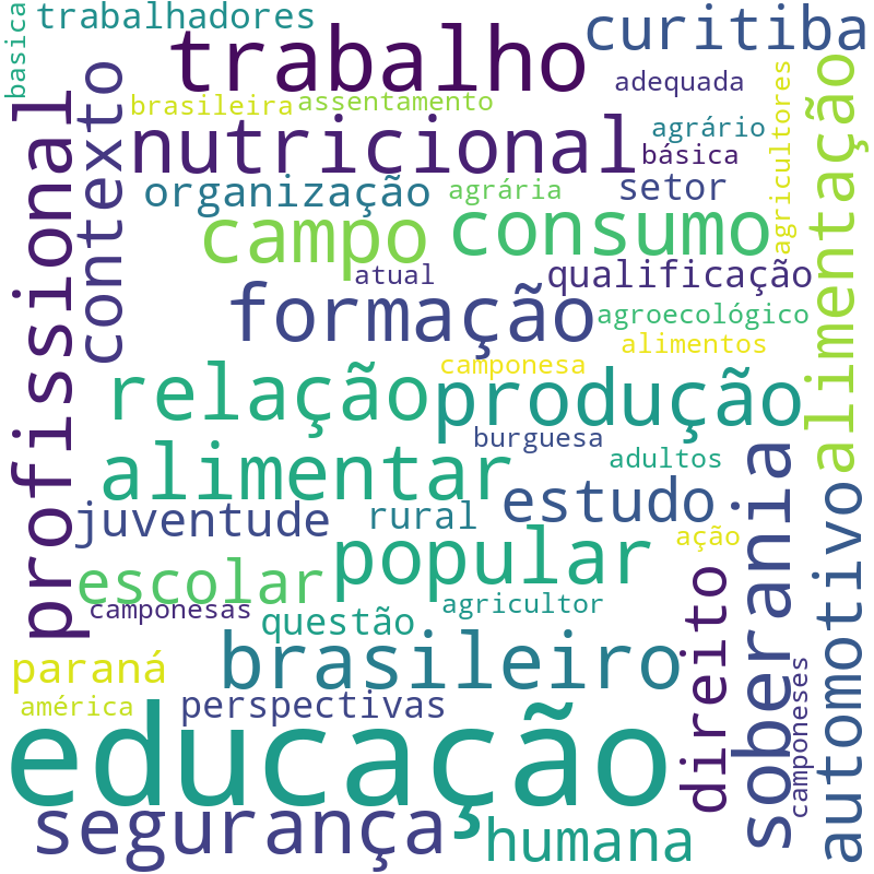Nuvem de termos dos títulos das publicações