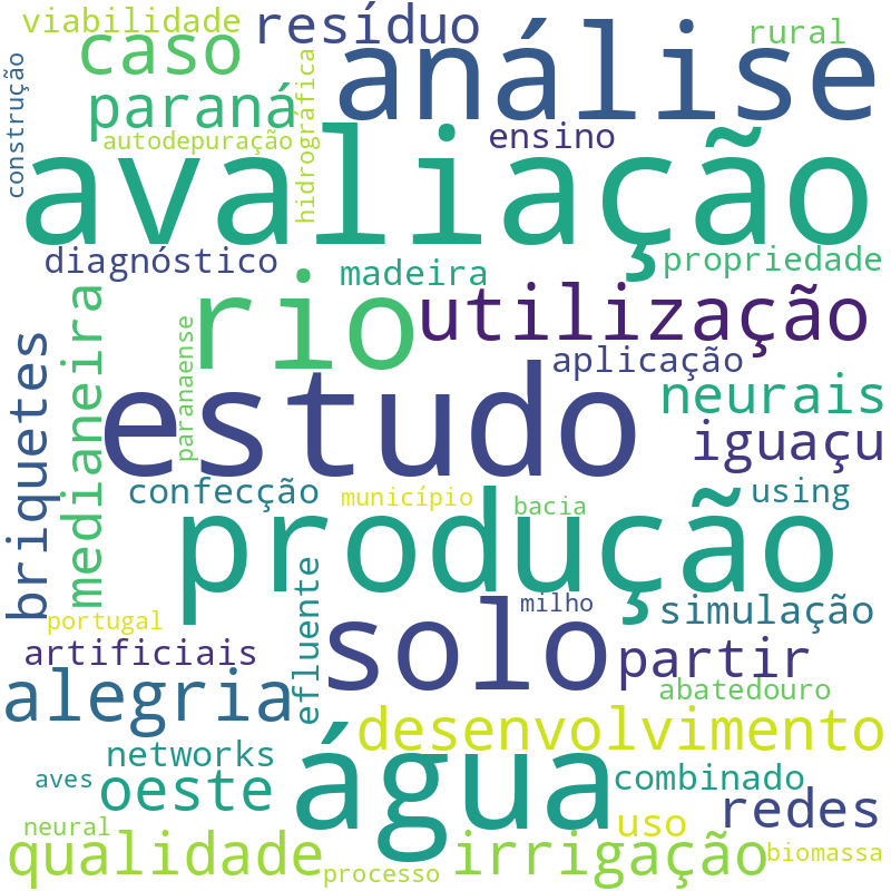 Nuvem de termos dos títulos das publicações