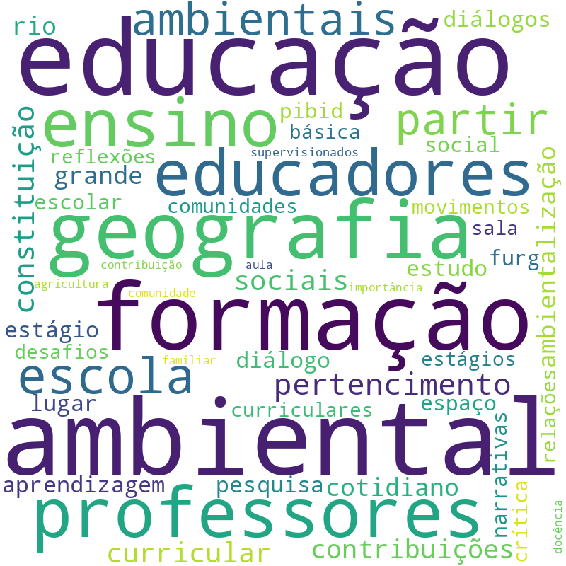 Nuvem de termos dos títulos das publicações