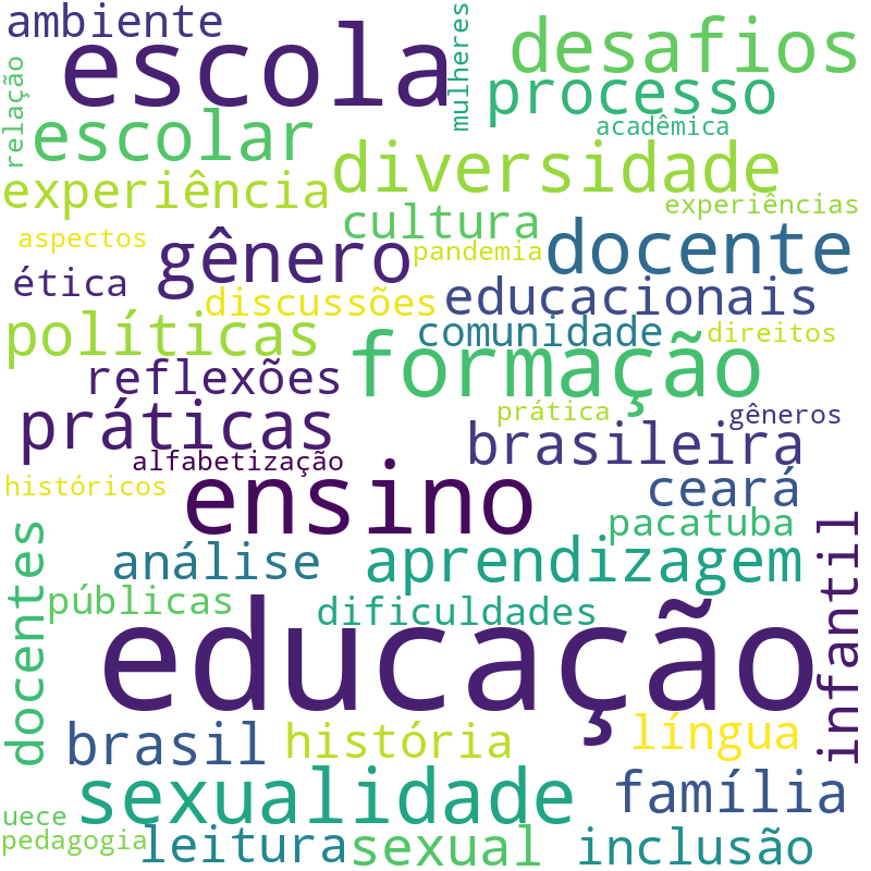 Nuvem de termos dos títulos das publicações
