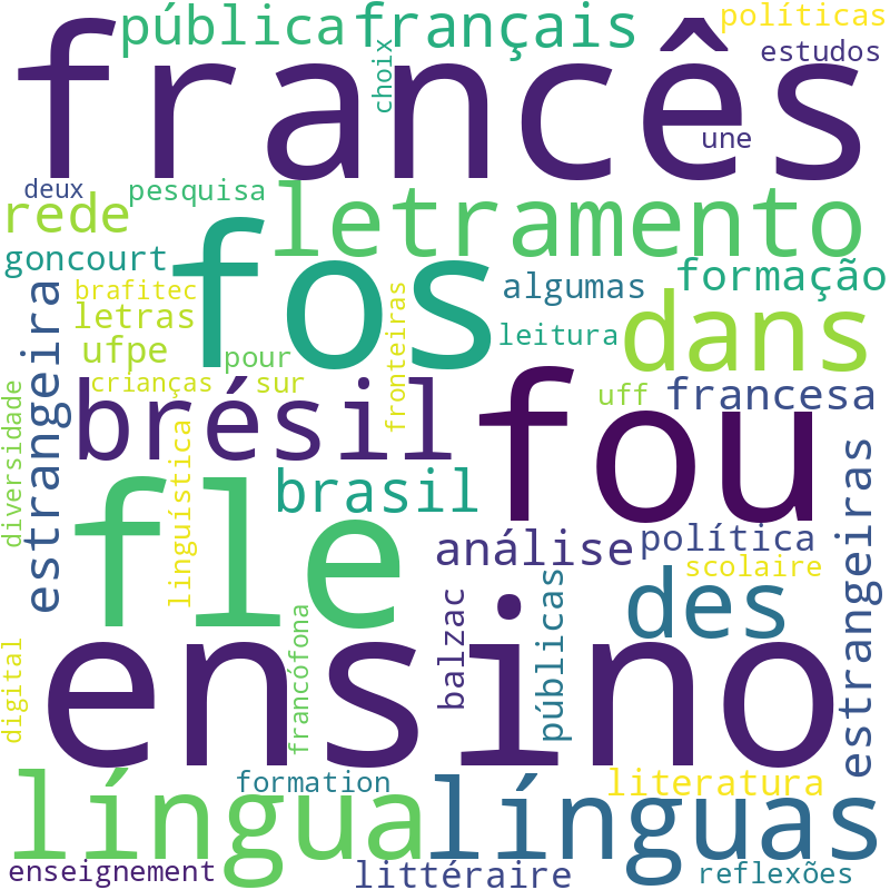 Nuvem de termos dos títulos das publicações