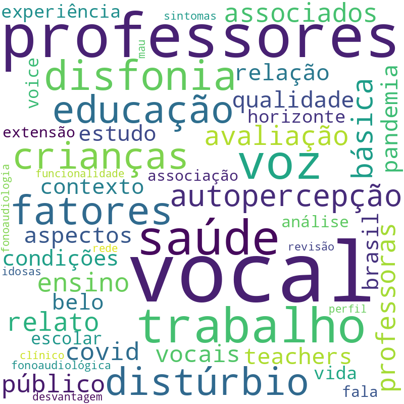 Nuvem de termos dos títulos das publicações