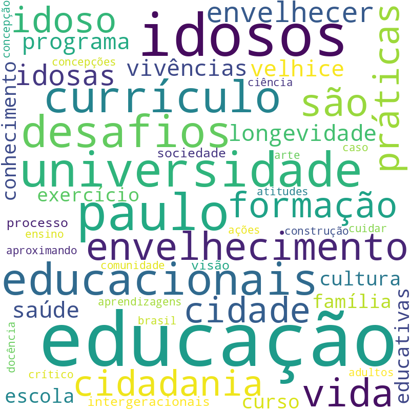 Nuvem de termos dos títulos das publicações