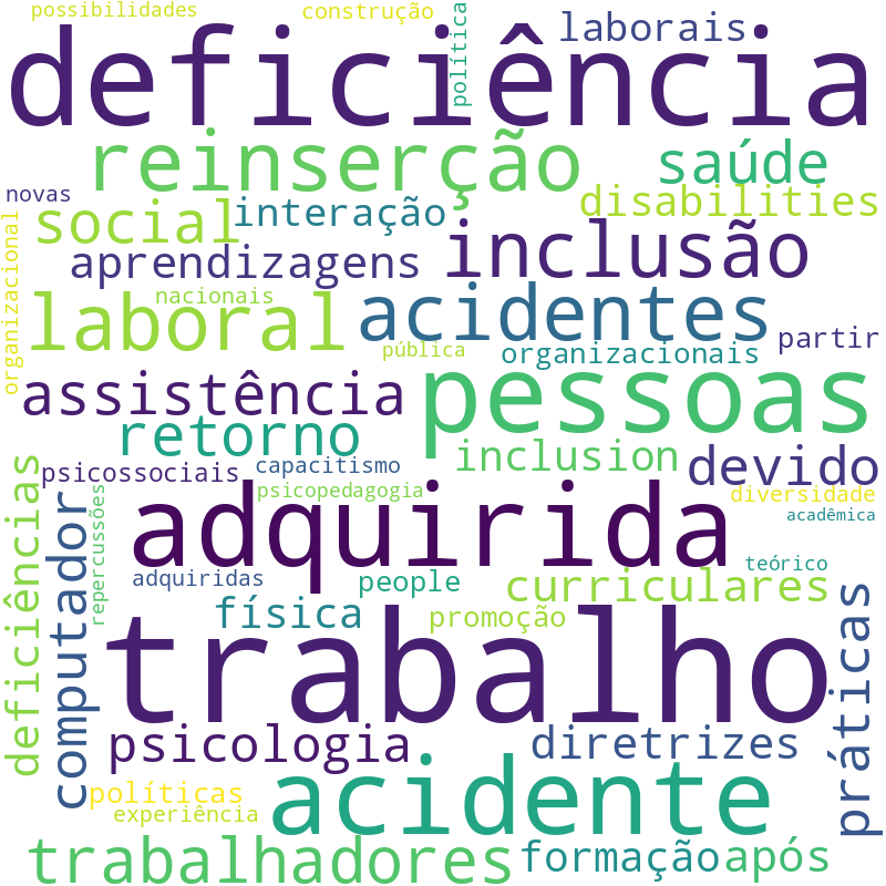 Nuvem de termos dos títulos das publicações
