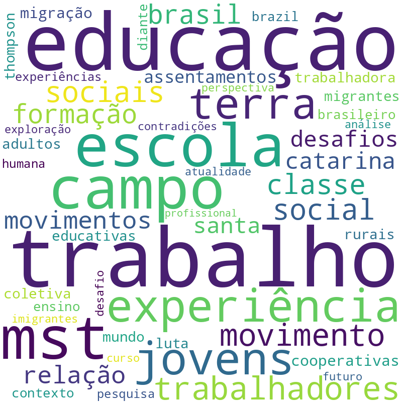 Nuvem de termos dos títulos das publicações