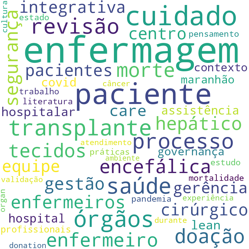 Nuvem de termos dos títulos das publicações