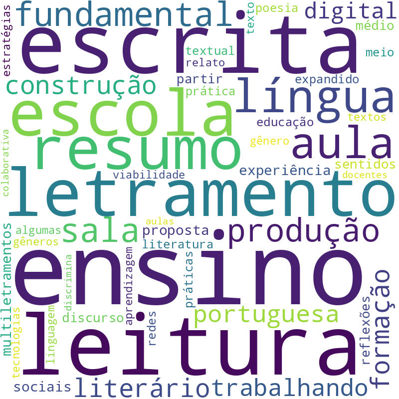 Nuvem de termos dos títulos das publicações