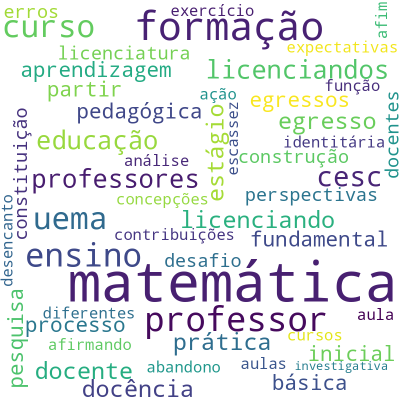 Nuvem de termos dos títulos das publicações