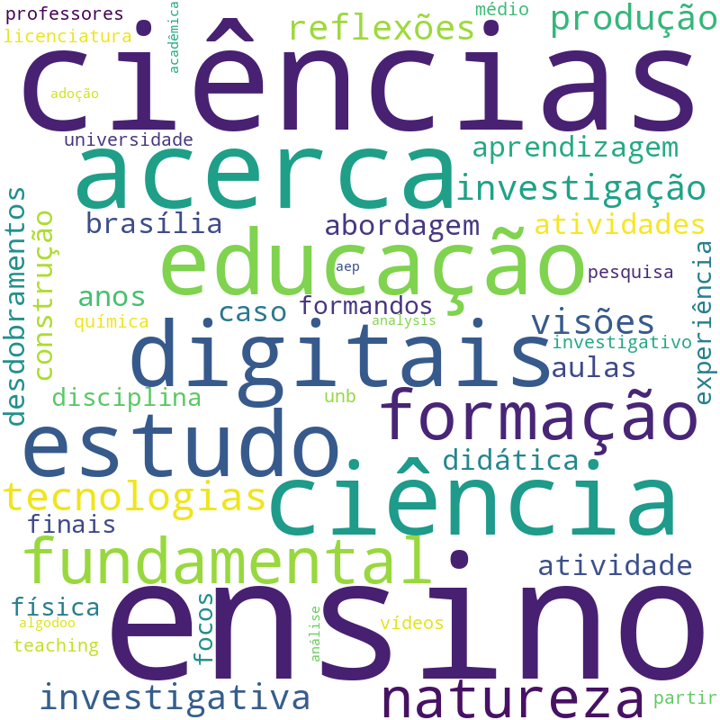 Nuvem de termos dos títulos das publicações