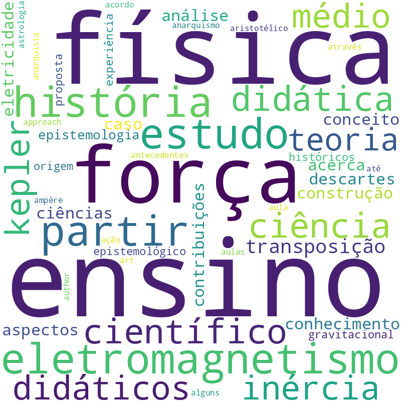 Nuvem de termos dos títulos das publicações