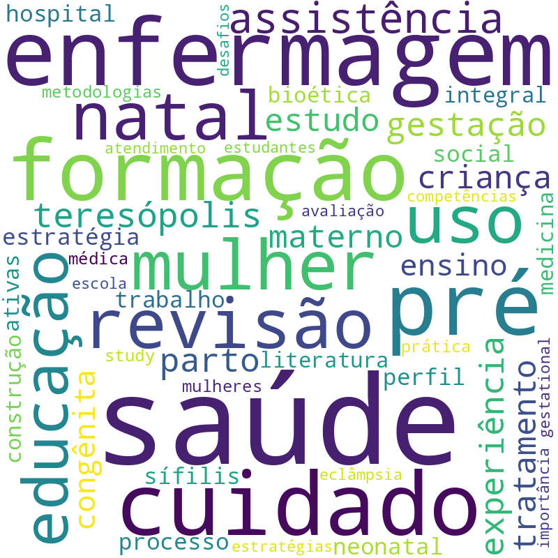 Nuvem de termos dos títulos das publicações