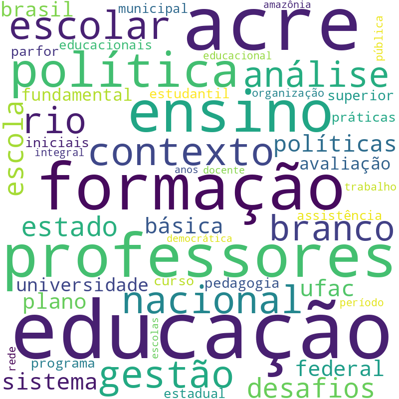 Nuvem de termos dos títulos das publicações