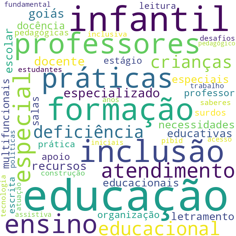 Nuvem de termos dos títulos das publicações