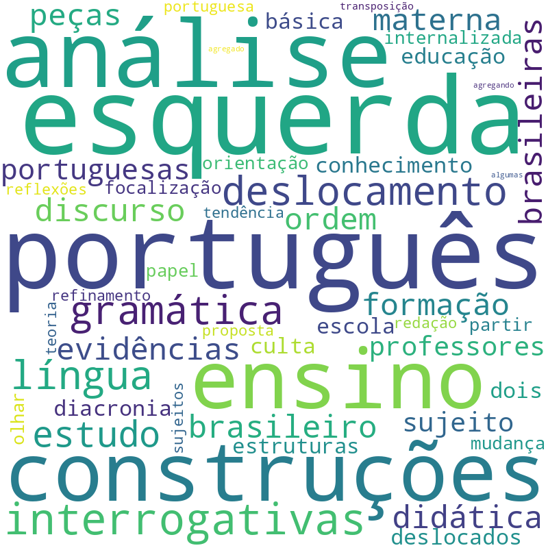 Nuvem de termos dos títulos das publicações