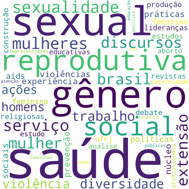 Nuvem de termos dos títulos das publicações