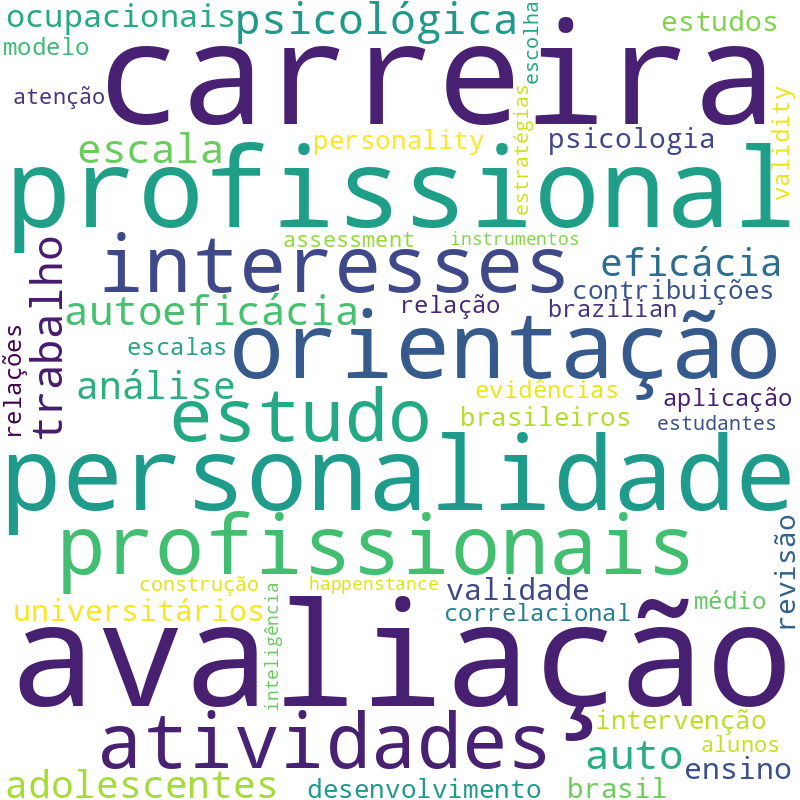 Nuvem de termos dos títulos das publicações