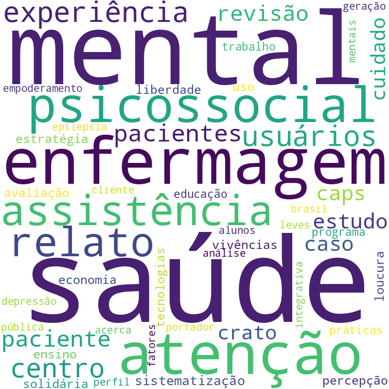 Nuvem de termos dos títulos das publicações