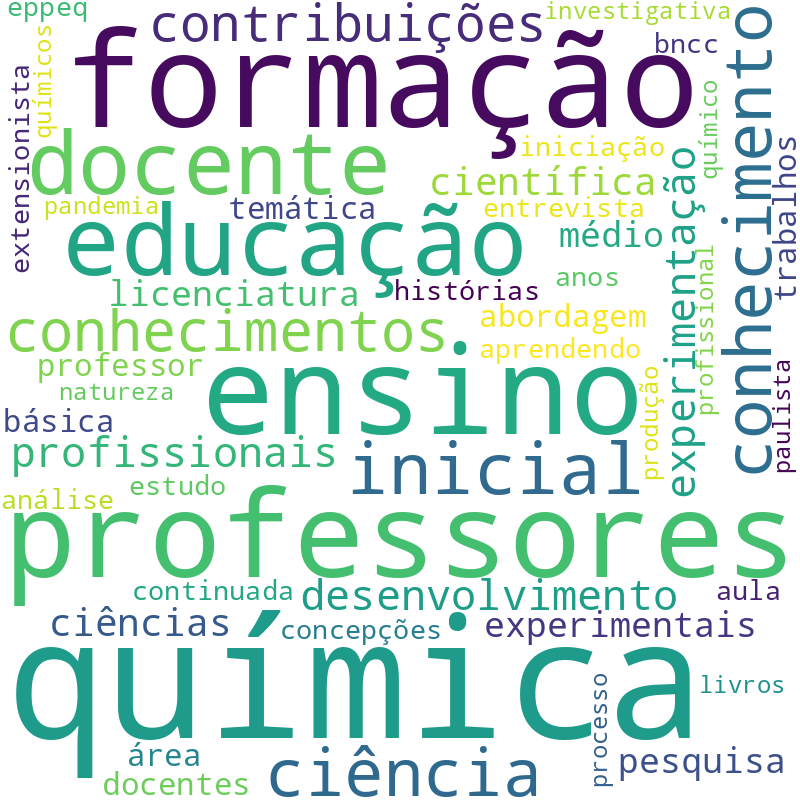 Nuvem de termos dos títulos das publicações