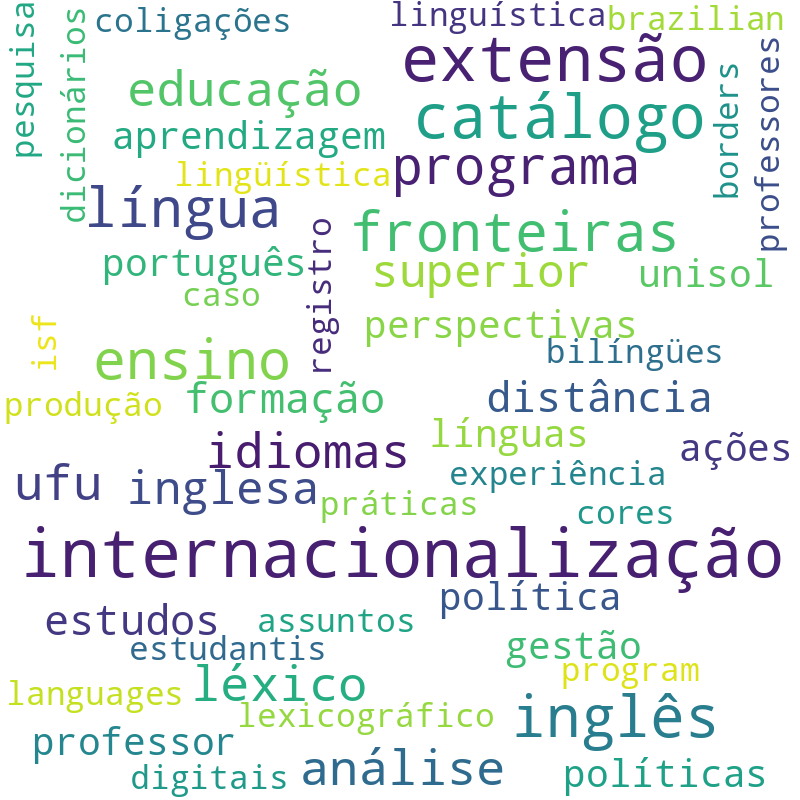 Nuvem de termos dos títulos das publicações