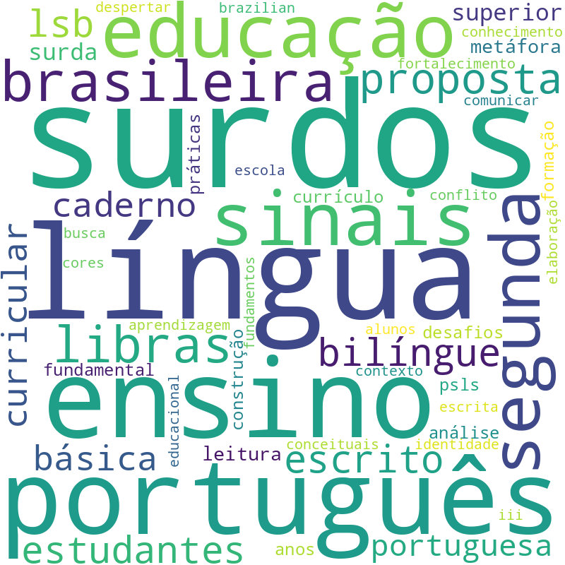 Nuvem de termos dos títulos das publicações