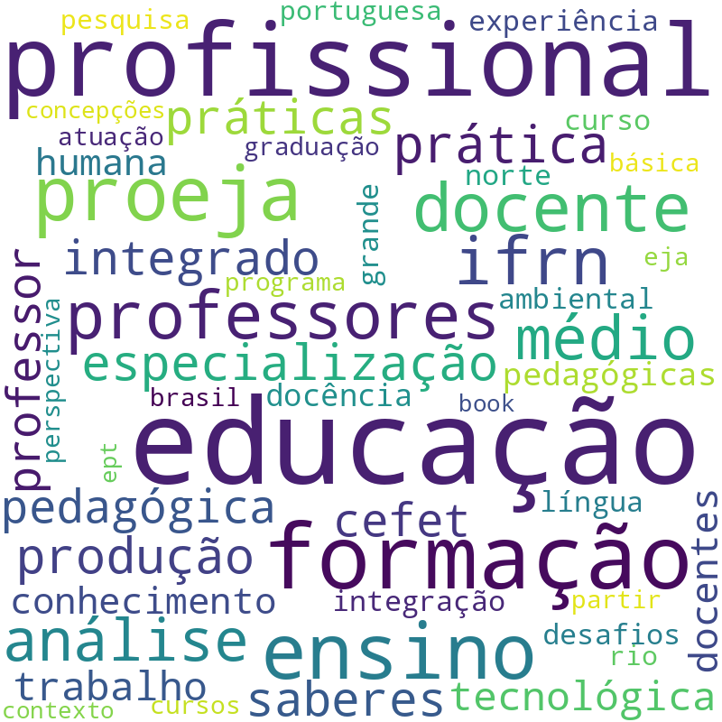 Nuvem de termos dos títulos das publicações