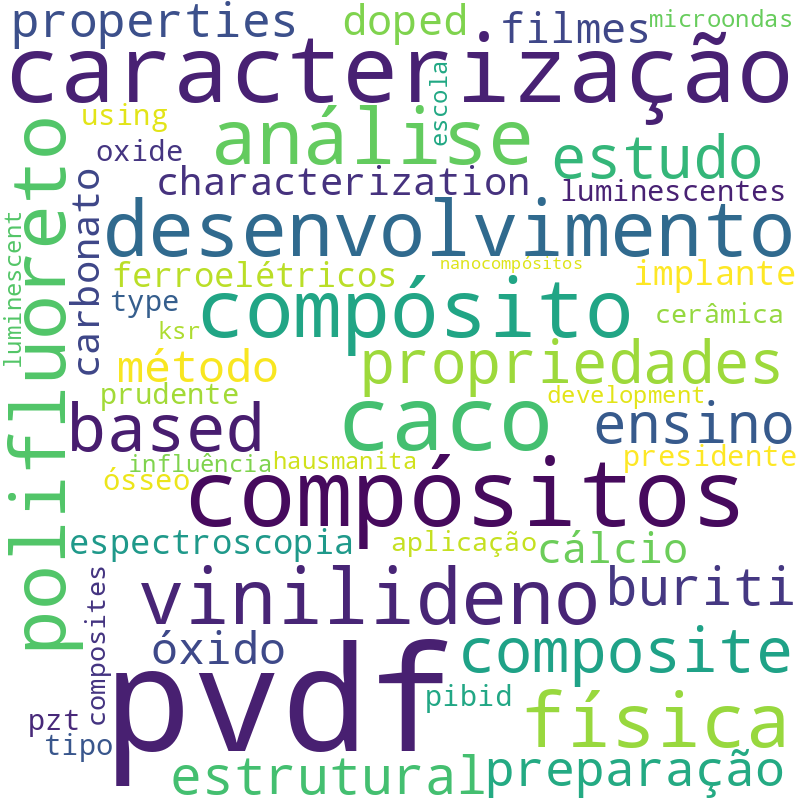 Nuvem de termos dos títulos das publicações