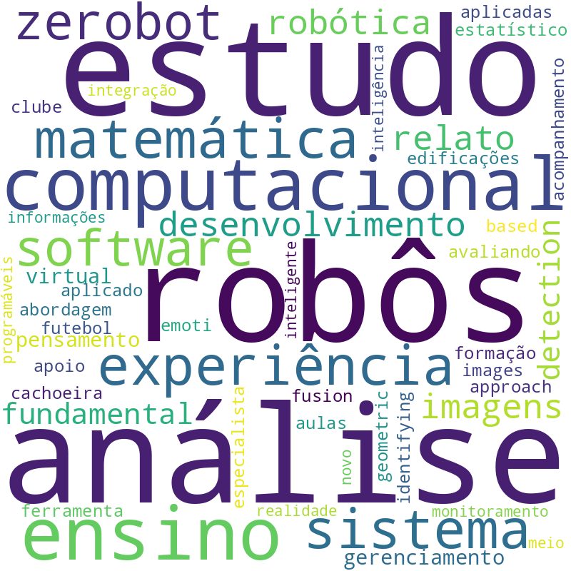 Nuvem de termos dos títulos das publicações