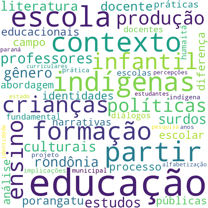 Nuvem de termos dos títulos das publicações