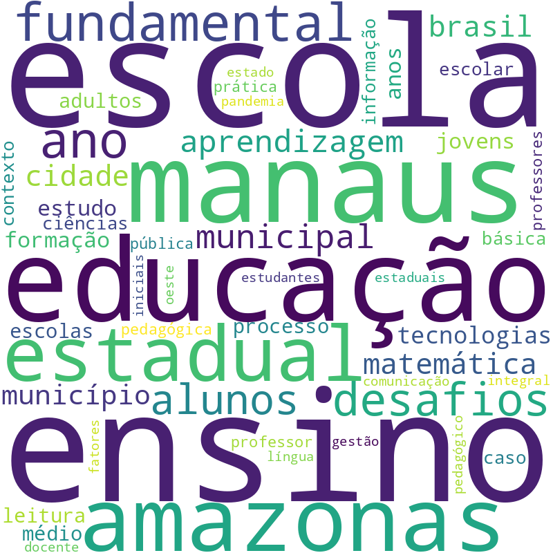 Nuvem de termos dos títulos das publicações