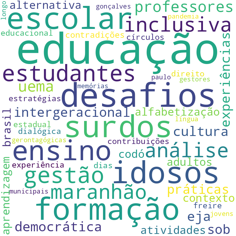 Nuvem de termos dos títulos das publicações