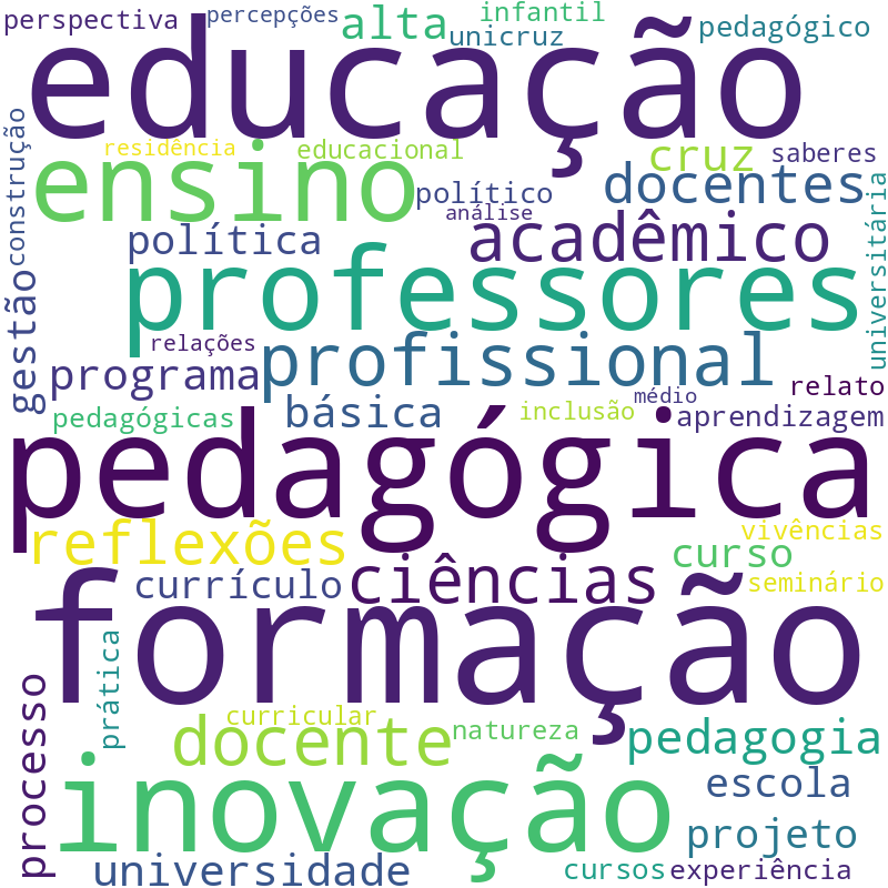 Nuvem de termos dos títulos das publicações