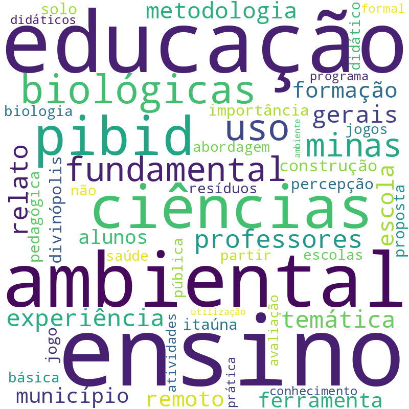 Nuvem de termos dos títulos das publicações