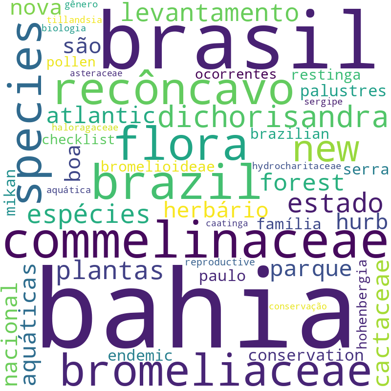 Nuvem de termos dos títulos das publicações