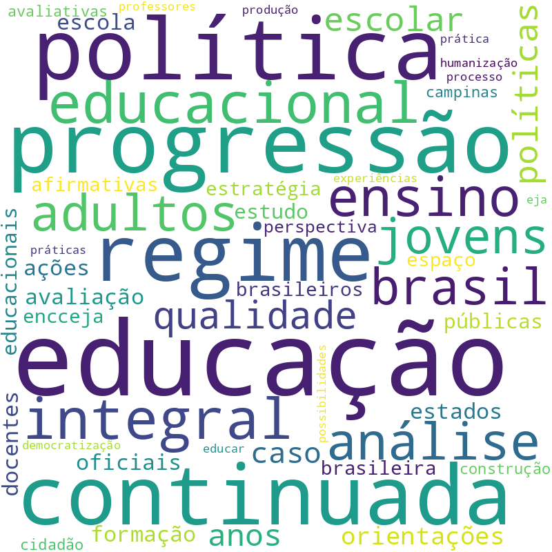 Nuvem de termos dos títulos das publicações