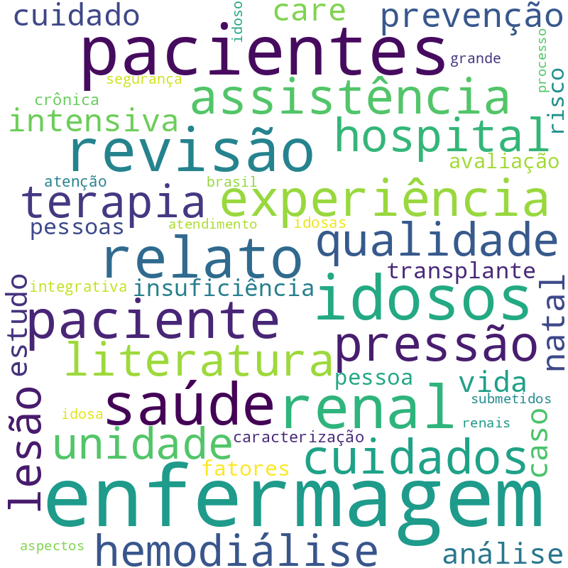 Nuvem de termos dos títulos das publicações