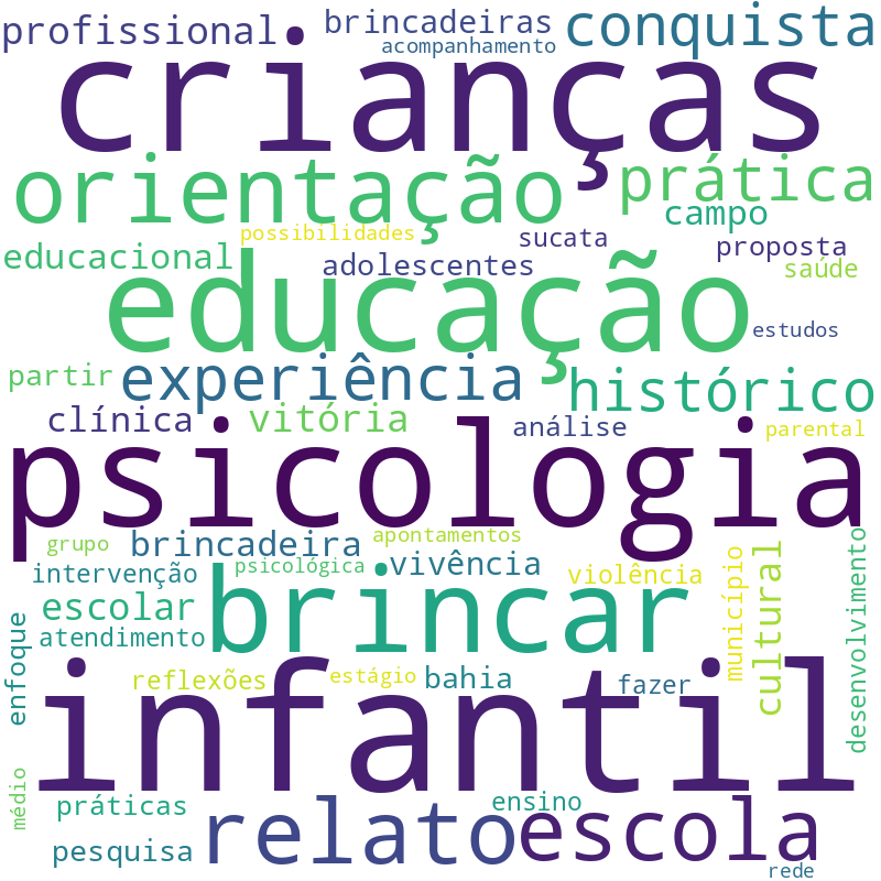 Nuvem de termos dos títulos das publicações