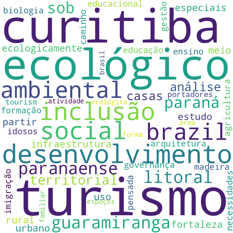 Nuvem de termos dos títulos das publicações