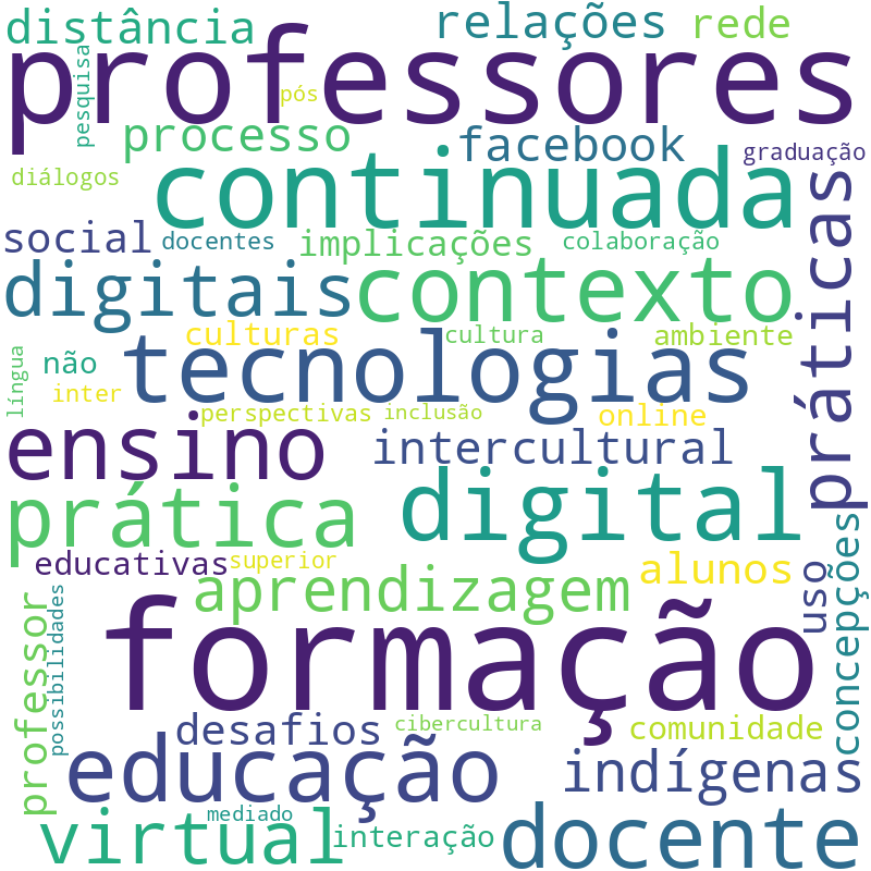 Nuvem de termos dos títulos das publicações