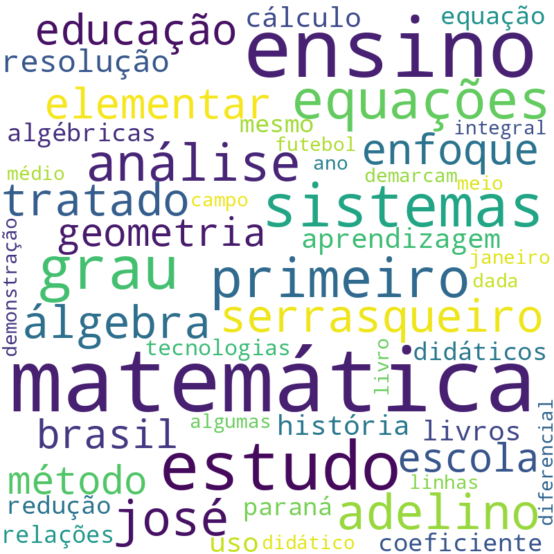 Nuvem de termos dos títulos das publicações