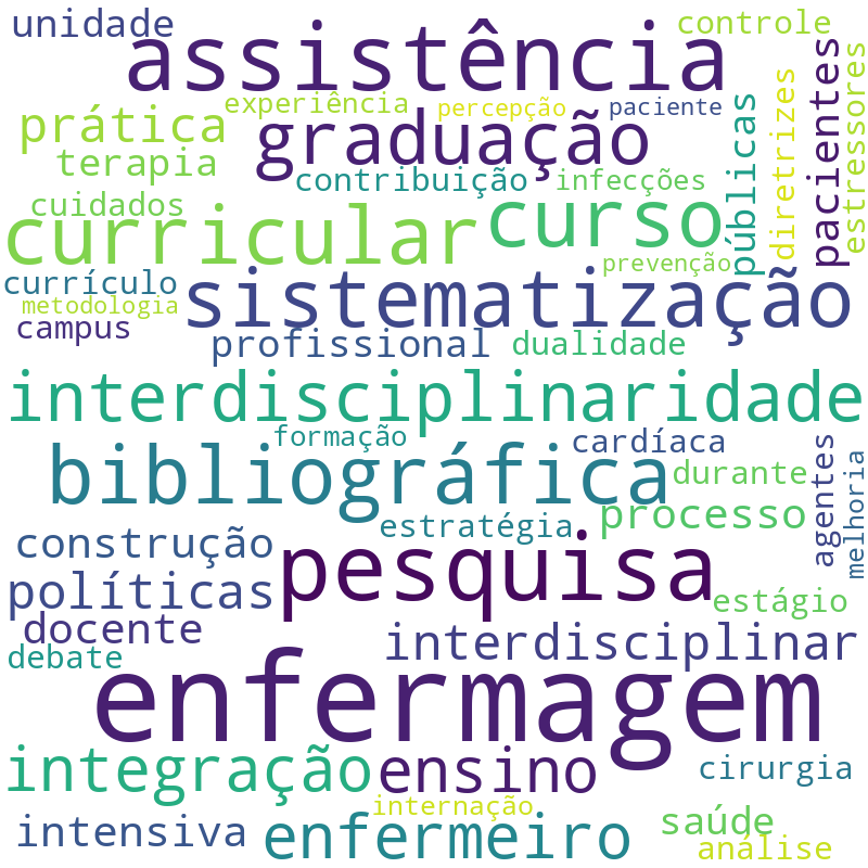 Nuvem de termos dos títulos das publicações